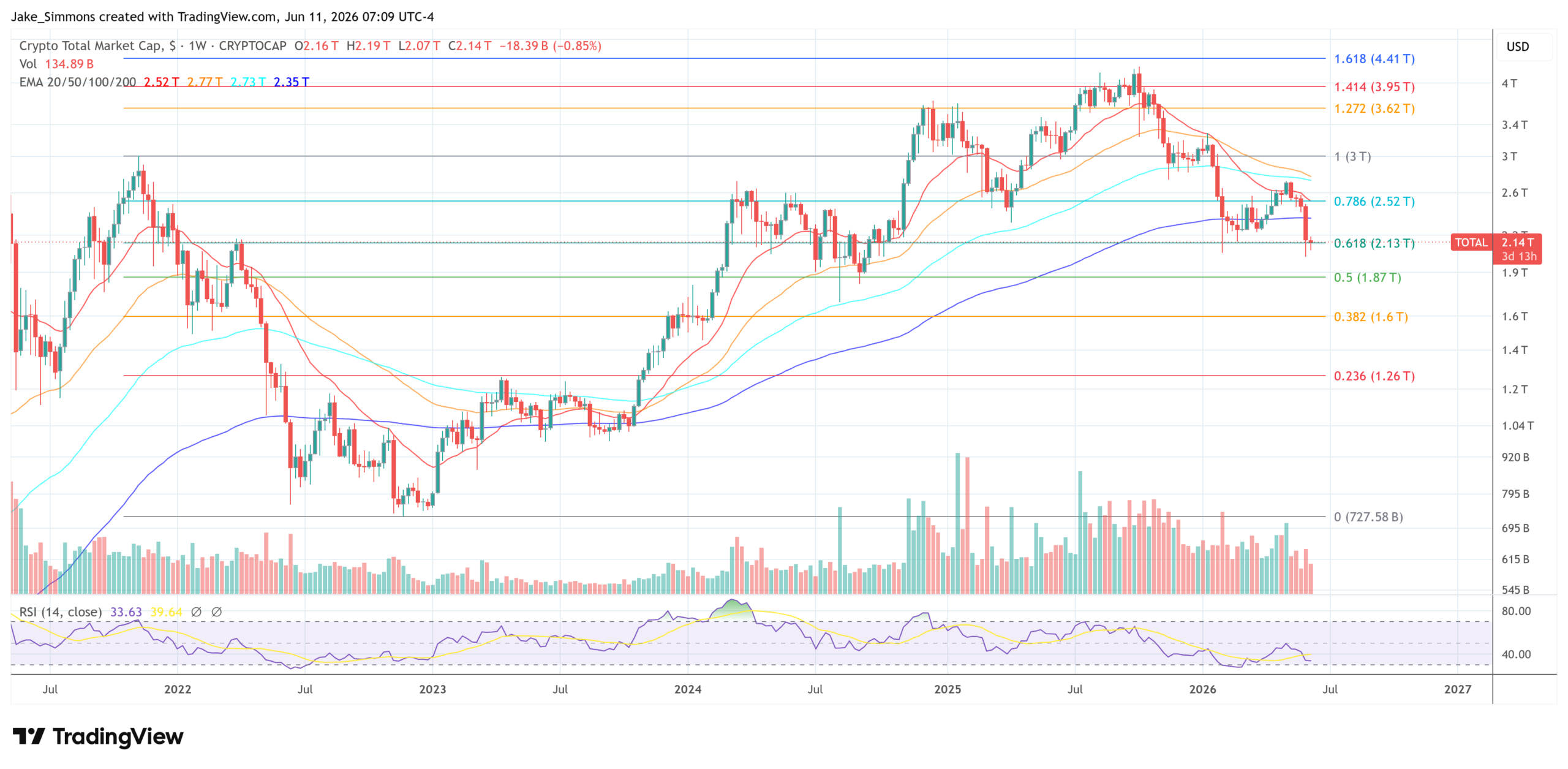 Upbit Rebalances 864B SHIB In Internal Wallet Move