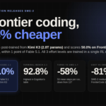 Cognition Releases SWE-2: A Kimi K3 Post-Trained Coding Model That Matches Fable 5.1 on FrontierCode at 64% Lower Cost