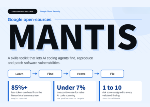 Google Open-Sources Mantis: A Modular Skills Toolkit That Lets Coding Agents Find, Reproduce and Patch Vulnerabilities