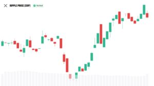 XRP Expands DeFi Role as Firelight Activates Vault Protection